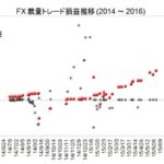 FX裁量トレードの軌跡（2014-2016年）